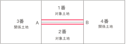 参考図2